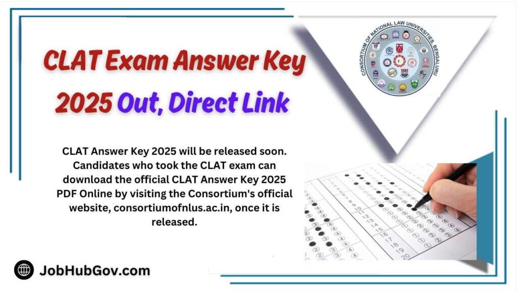 CLAT Answer Key 2025