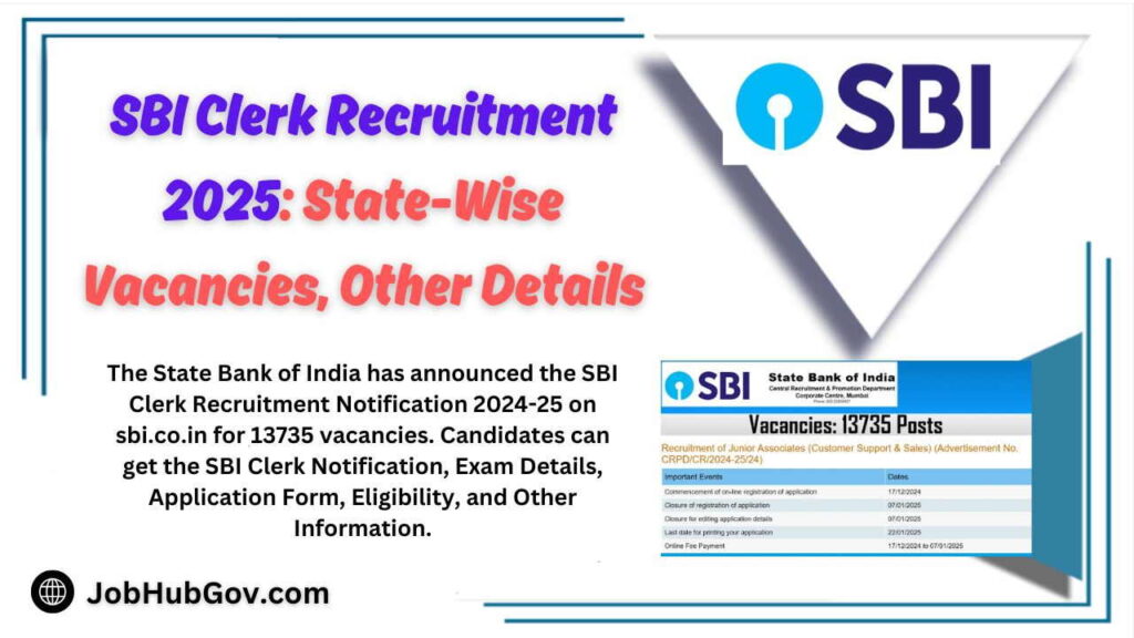 SBI Clerk Recruitment 2025