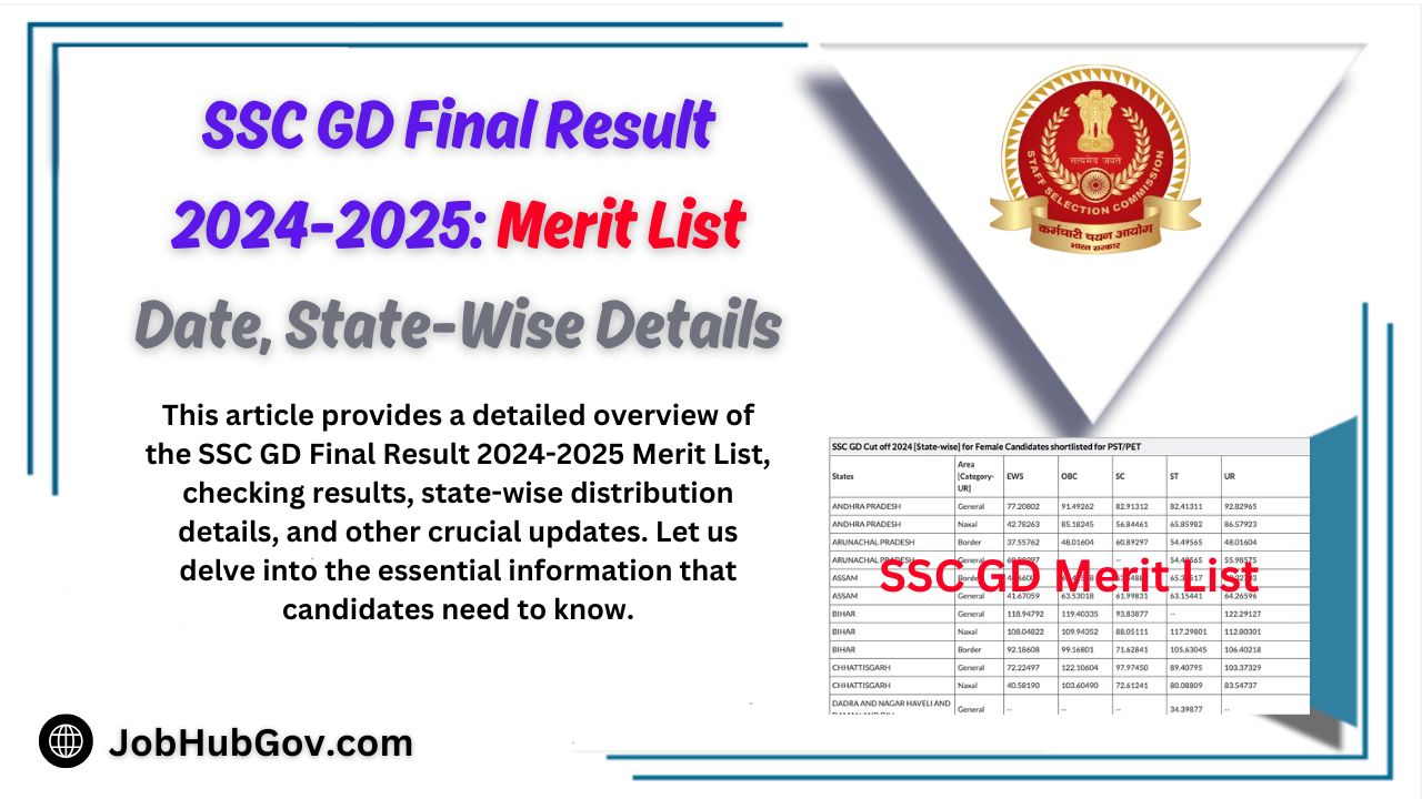 SSC GD Final Result 2024-2025 Merit List Date