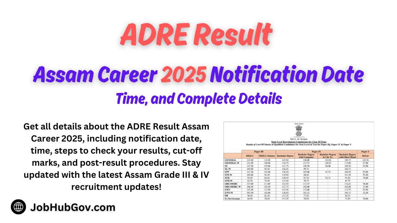 ADRE Result Assam Career 2025