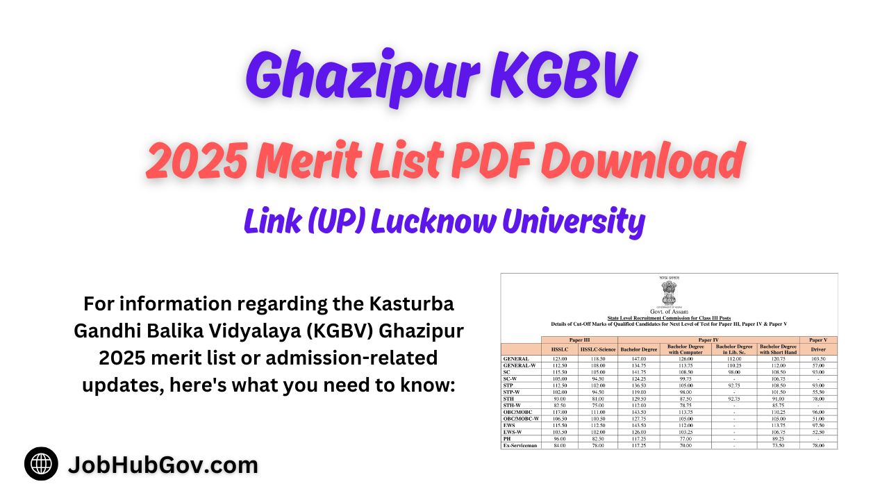 Ghazipur KGBV 2025 Merit List